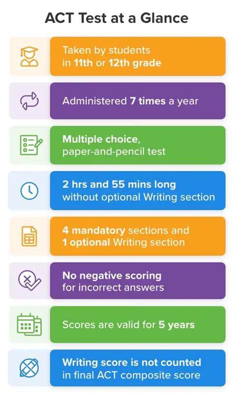 how hard pat act test|how difficult is the act.